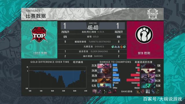 这是一种对